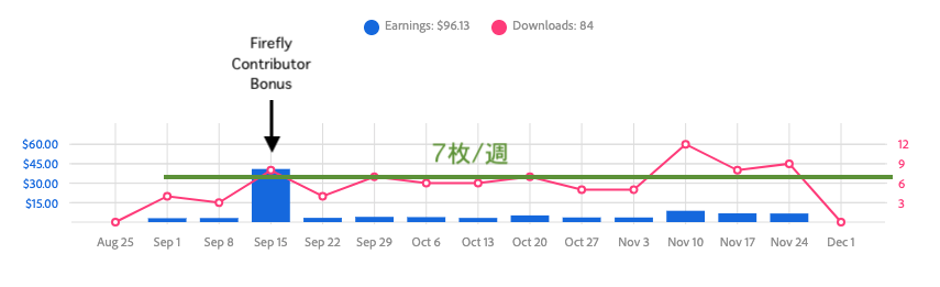Adobe Stock Contributor