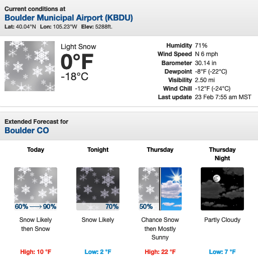 コロラド州ボルダーの気温 2022年2月21日