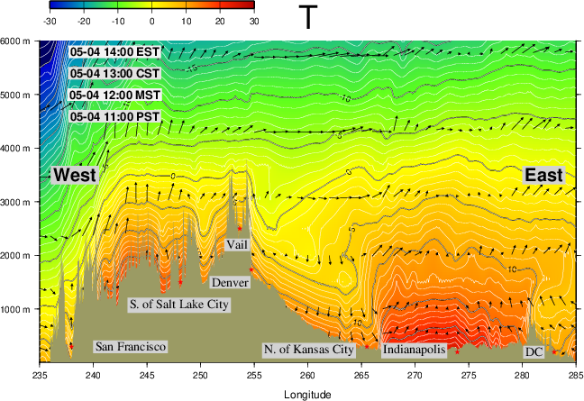 US Cross Section Forecast