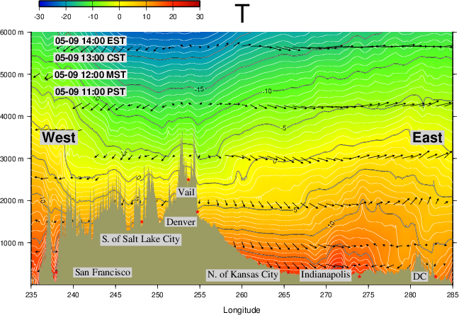 US Cross Section Forecast