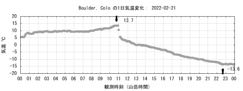 気温の急激な低下 山岳気候